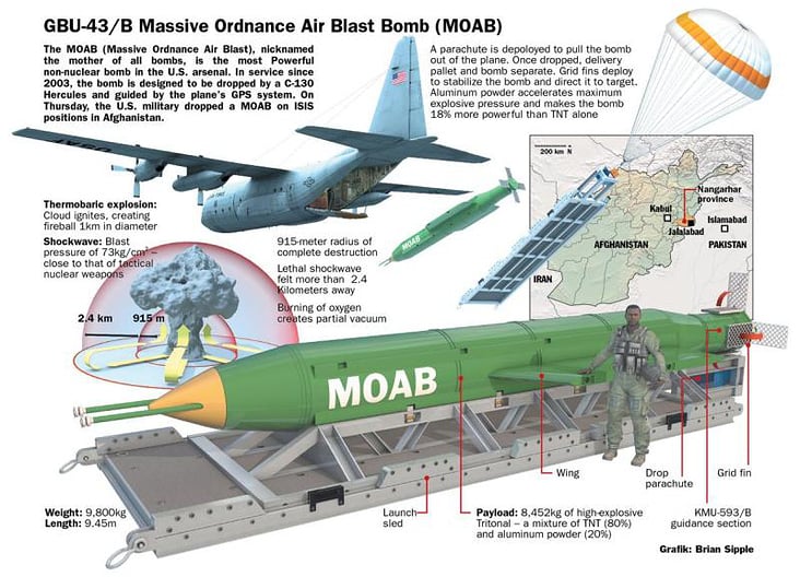 GBU-43/B MASSIVE ORDNANCE AIR BLAST BOMB (MOAB)