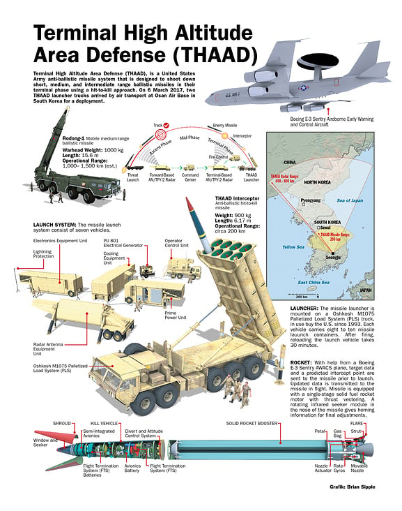 TERMINAL HIGH ALTITUDE AREA DEFENSE (THAAD)