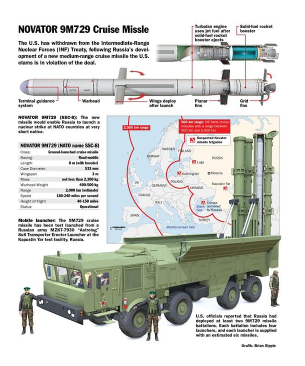 NOVATOR 9M729 CRUISE MISSILE