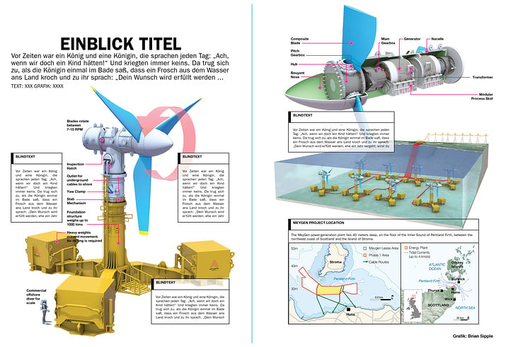 PENTLAND FIRTH ELEKRIZITÄTSWERK / PENTLAND FIRTH TIDAL ENERGY FARM