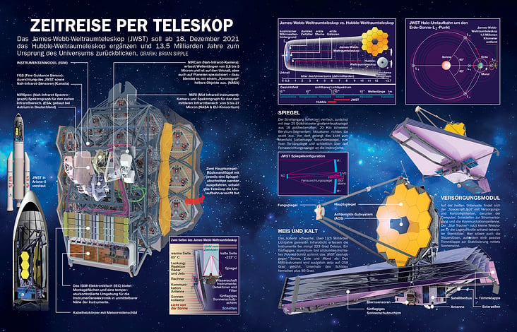 JAMES WEBB SPACE TELESCOPE (JWST)