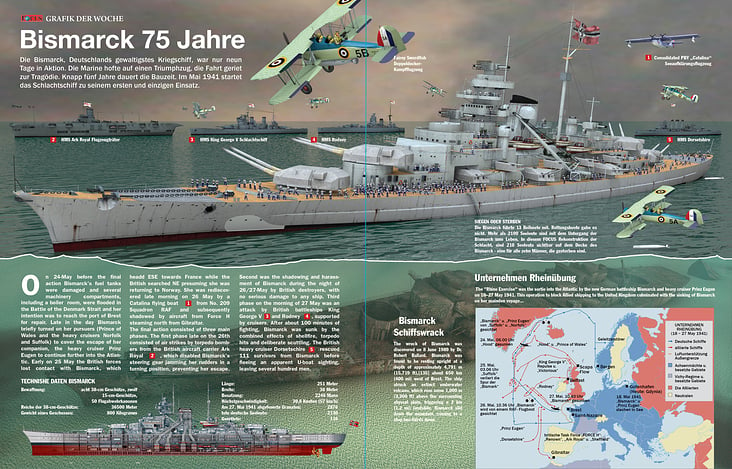 BISMARCK VERSENKUNG / BISMARCK SINKING