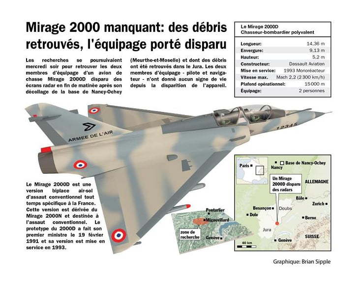 MIRAGE 2000