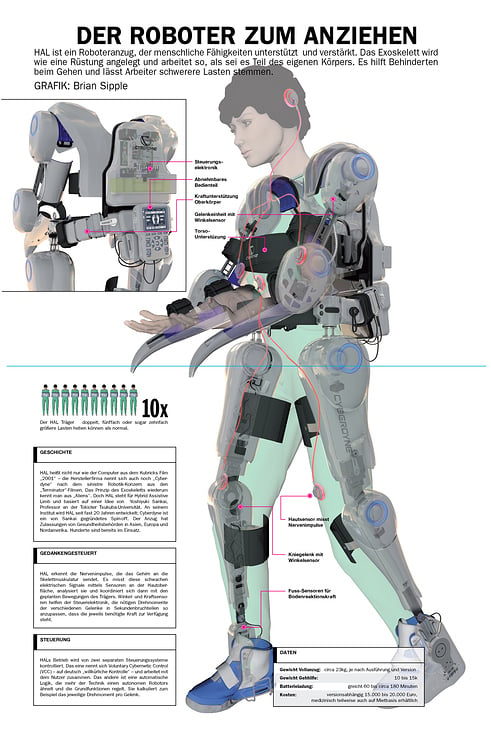 EXOSKELETT HAL CYBERDYNE / EXOSKELETON HAL