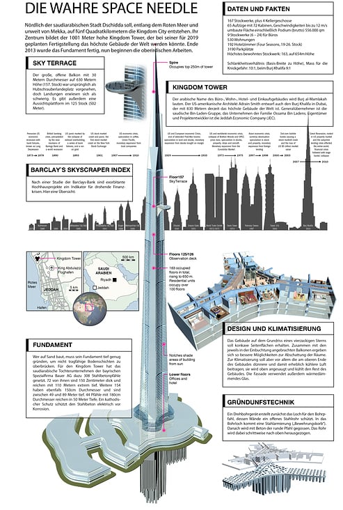 JEDDAH TOWER