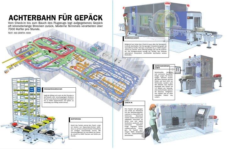 GEPÄCKLOGISTIK / LUGGAGE LOGISTICS