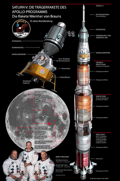 SATURN V MONDRAKETE / SATURN V MOON ROCKET