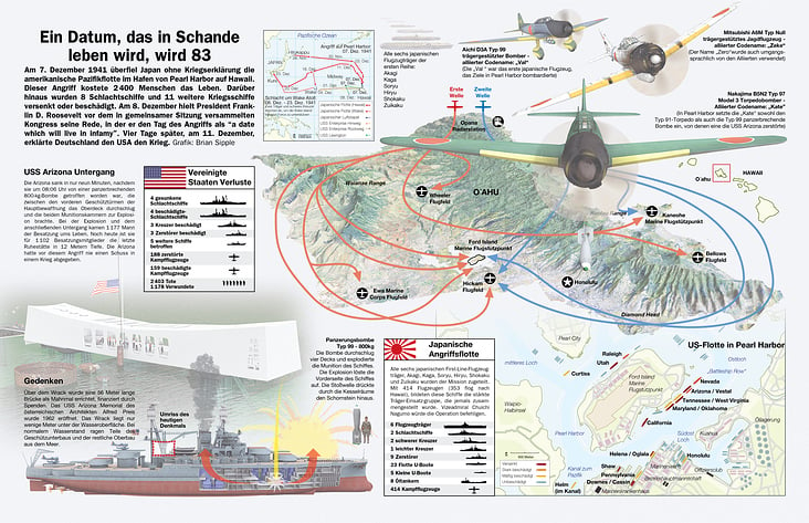 PEARL HARBOR ATTACK