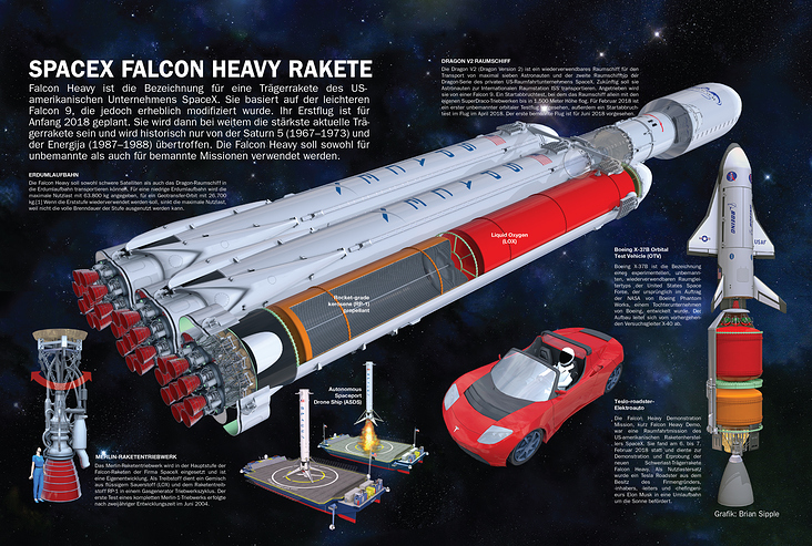 SPACEX FALCON HEAVY RAKETE / SPACEX FALCON HEAVY ROCKET