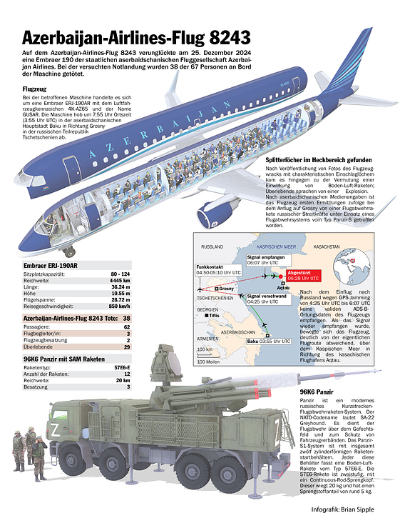 AZERBAIJAN AIRLINES FLIGHT 8243