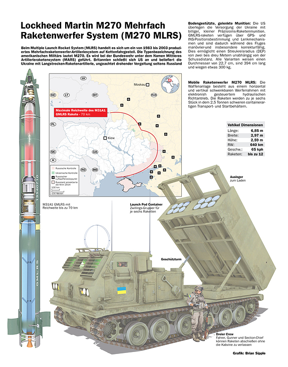 M270 MLRS RAKETENWERFER UKRAINE / M270 MLRS ROCKET LAUNCHER UKRAINE