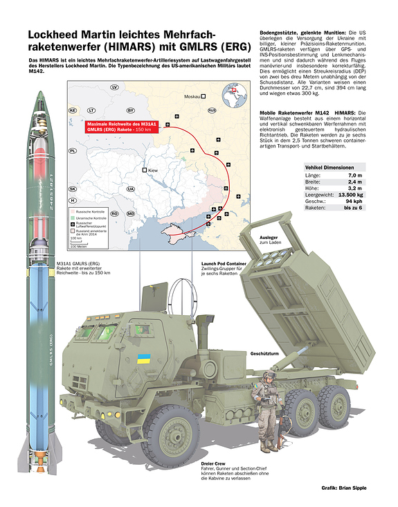 M142 HIMARS RAKETENWERFER GMLRS (ERG) UKRAINE / M142 HIMARS ROCKET LAUNCHER GMLRS (ERG) UKRAINE