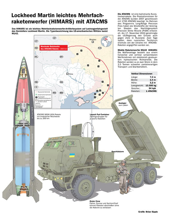 M142 HIMARS RAKETENWERFER ATACMS UKRAINE / M142 HIMARS ROCKET LAUNCHER ATACMS UKRAINE