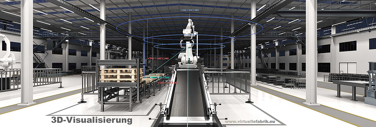 3D-Visualisierung von einem KUKA-Roboter in dessen Analyse und Ablauf in einer Halle