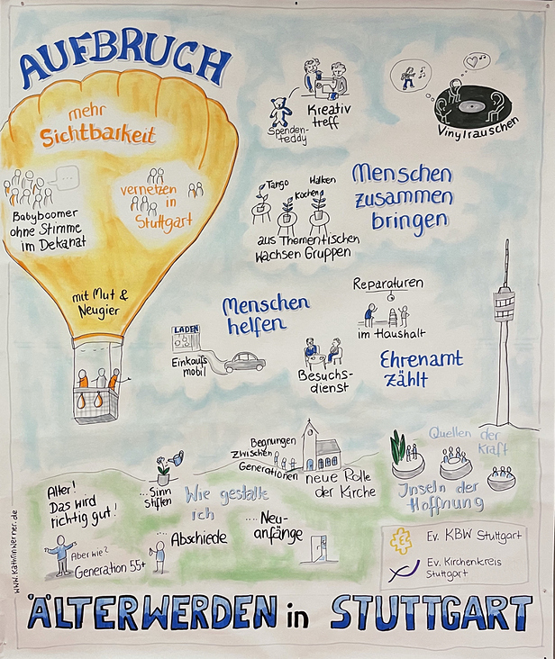 Graphic Recording: Älter werden in Stuttgart, 2023