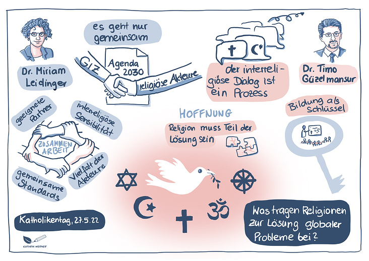 Graphic Recording Deutscher Katholikentag, 2022