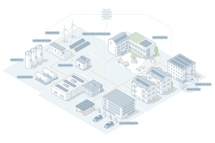 Visionsgrafik für einen Energiedienstleister