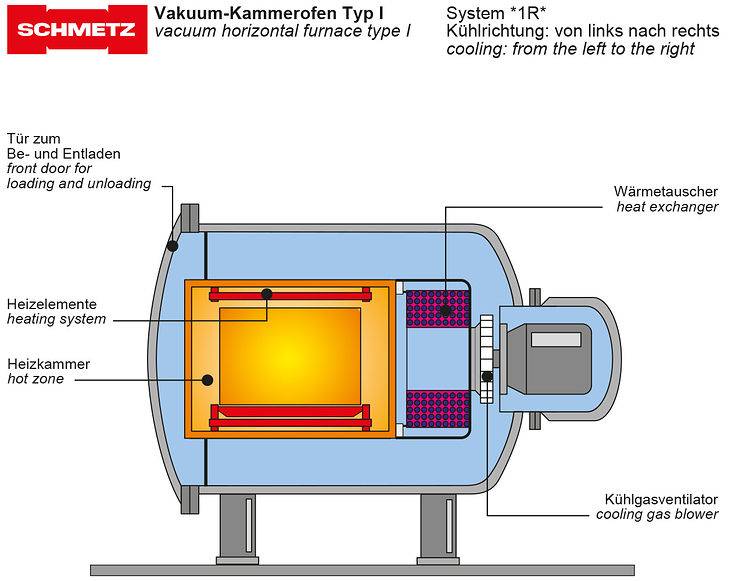Technische Illustration