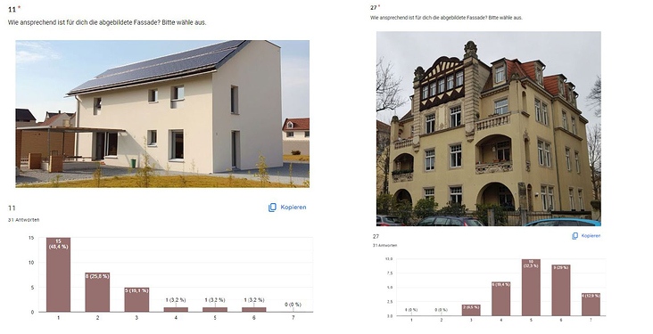 Ausschnitt einer Studie zu architektonischen Stilpräferenzen