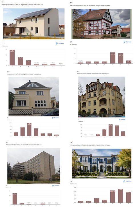 Ausschnitt einer Studie zu architektonischen Stilpräferenzen