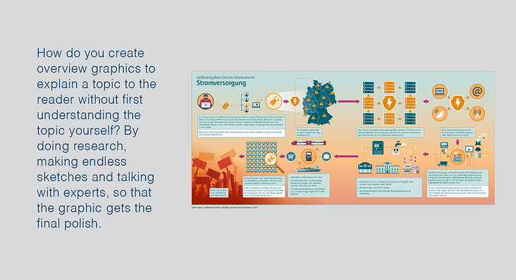 Acatech-infografik