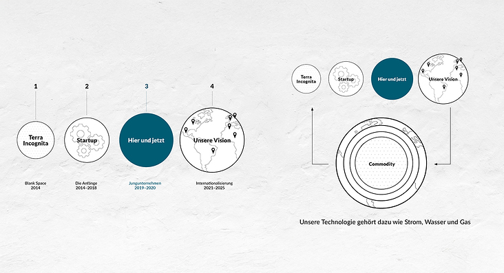 GCS-infografik-3
