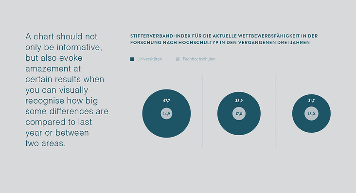 HSB-infografik