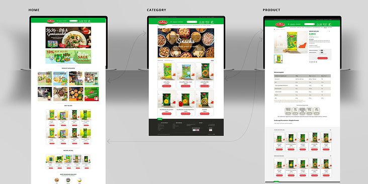 Webdesign, SEO, UI, UX