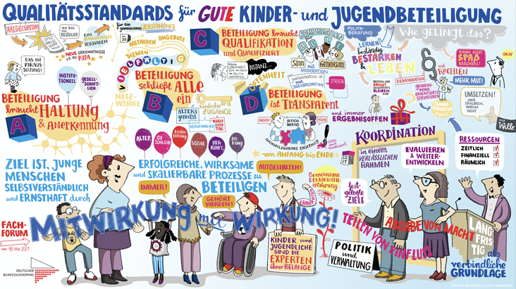 Graphic Recording Digital, Deutscher Bundesjugendring