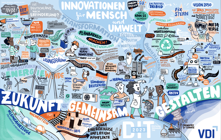 Graphic Recording Digital, VDI
