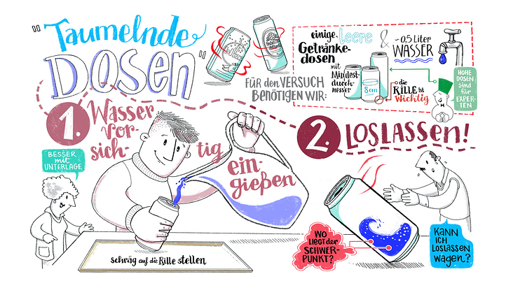 Zauberhafte Physik Taumelnde Dosen Teil 1