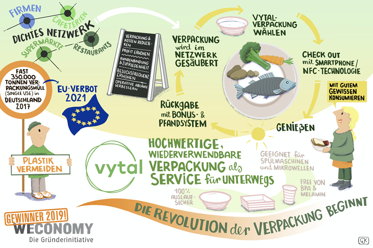 Wecomony Start UP Auszeichnung für vytal