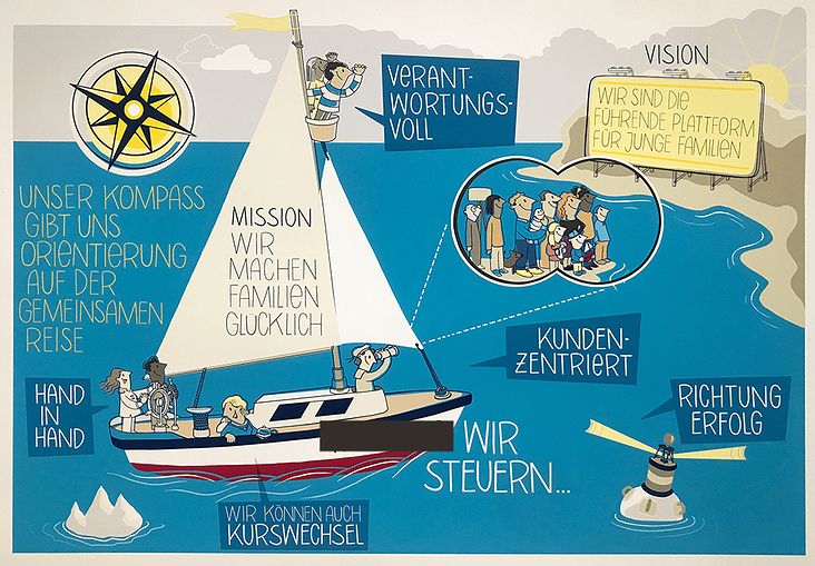 Strategiebild