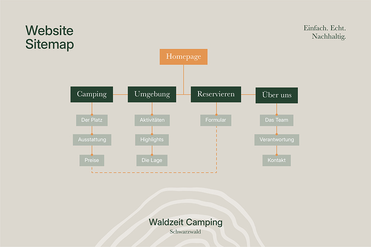 Waldzeit Camping Website Sitemap