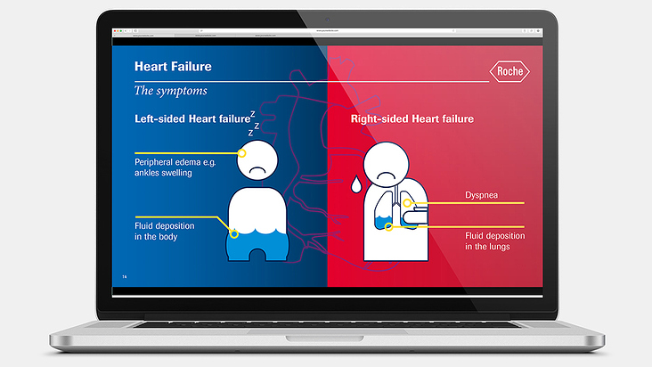 Roche Diagnostics