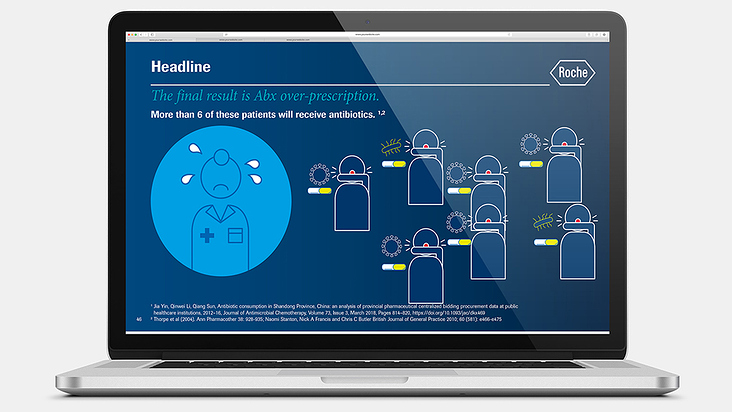 Roche Diagnostics