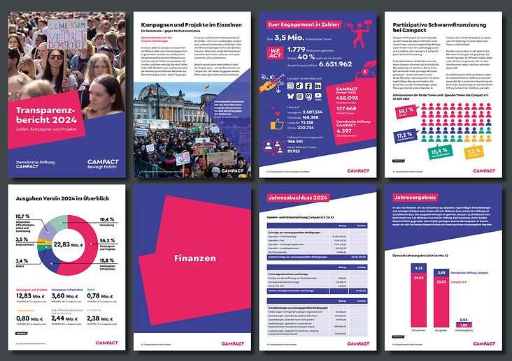 campact Transparenzbericht 2024
