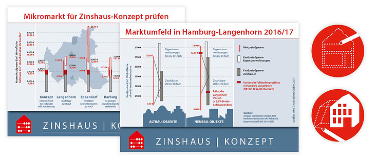 Grafiken für ein Architekturbüro
