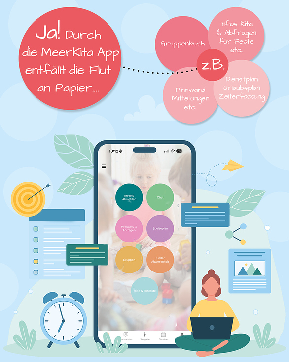 Post für MeerKita App