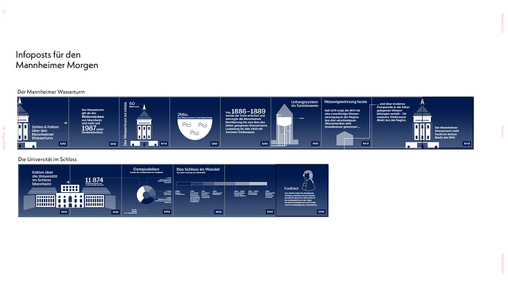 Informationsdesign im redaktionellen Kontext_WiebkeFuchs