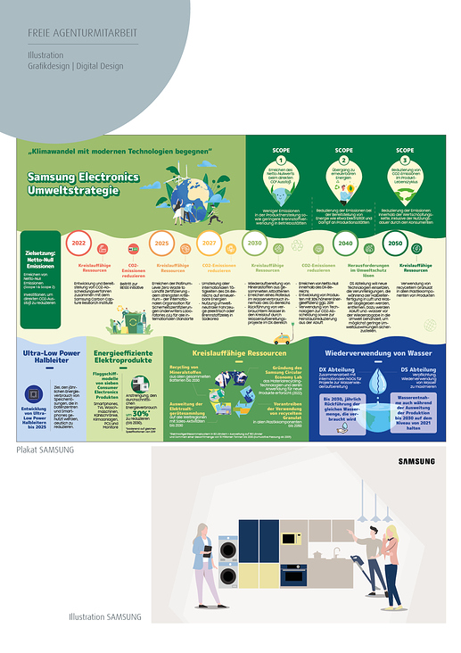 SAMSUNG Illustration & Printdesign