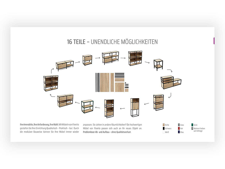 Webdesign – Darstellung der modularen Bauweise