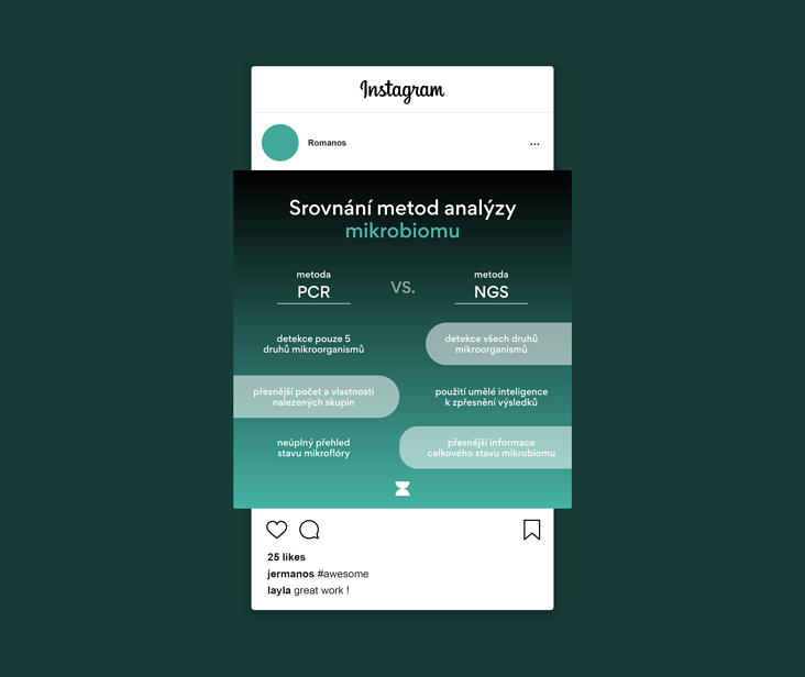 Digital Content for Social Media for Genetify