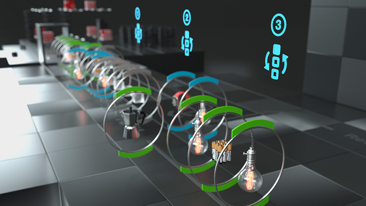 Ferag Sortiermaschine Visualisierung und Storytelling
