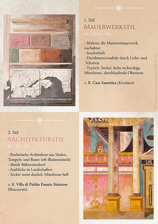 Illustration Kunstgeschichte Wandmalerei in Pompeii 1