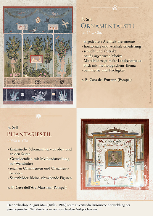 Illustration Kunstgeschichte Wandmalerei in Pompeii 2