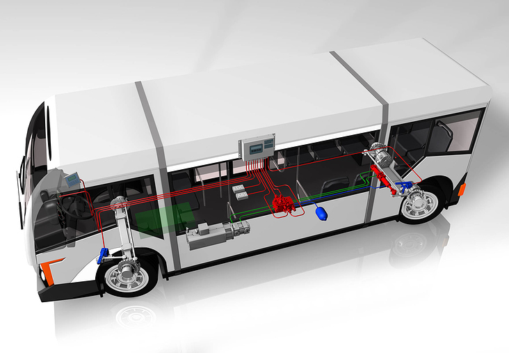 Fahrzeug Systemdarstellung