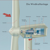 „Technische Illustration – Infografik“ von Erfurth Kluger Infografik
