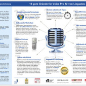 «Voice Pro 12. Produktdesign.» de Smart Image | Grafik-Design
