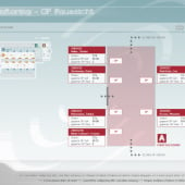 „Monitoring Software – Health Care“ von Katja Mankiewicz